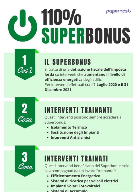 Guida Definitiva Al Superbonus 110