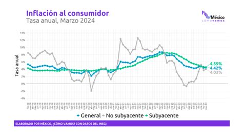 La Inflación En México Sigue Creciendo El Altavoz