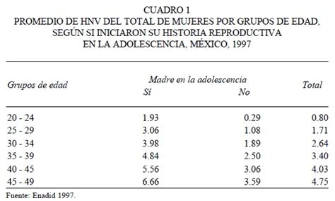 Análisis demográfico de la fecundidad adolescente en México