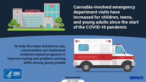 Cannabis Involved Emergency Department Visits Among Persons Aged Mmwr