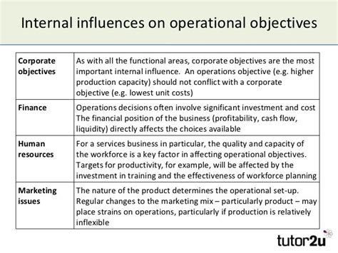 Operational Objectives