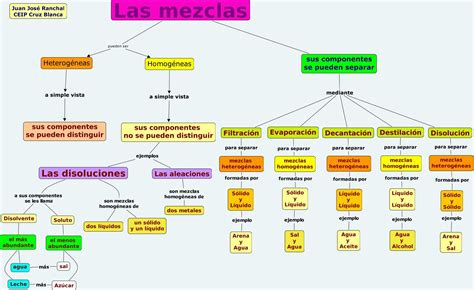 Mezclas Mapa Conceptual Dores 17400 Hot Sex Picture