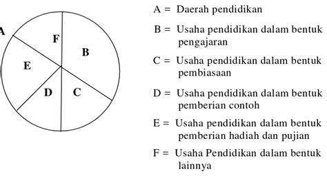 Pendidikan Islam Landasan Teori Pembaruan Pendidikan Islam Di Aceh