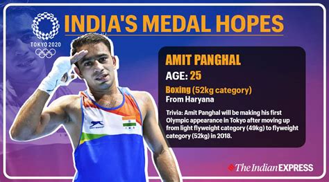 Amit Panghal The Pint Sized Pugilist With An Eye For Gold In Tokyo