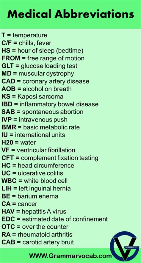 Most Common Nursing Abbreviations Medical Acronyms Grammarvocab