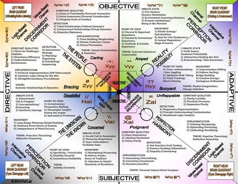 Human Design Human Design System Human Design Human