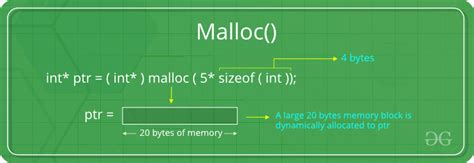 Dynamic Memory Allocation In C Using Malloc Calloc Free And