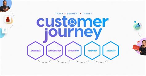 Track Segment Target An Introduction To Customer Journey Mapping