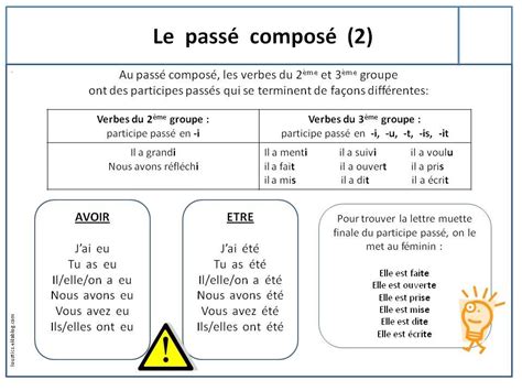 Conjugaison Cm1 Passé Composé Cm1