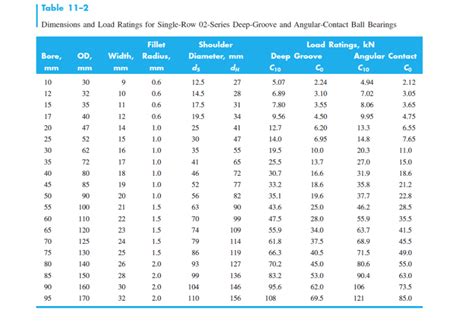 Solved Table 11 2 Dimensions And Load Ratings For Single Row Chegg