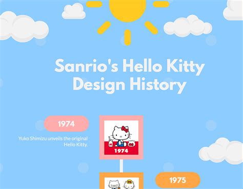 Sanrios Hello Kitty Design History On Behance