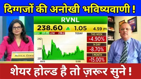 Rvnl Share Latest News Today Rail Vikas Nigam Share Target Rvnl