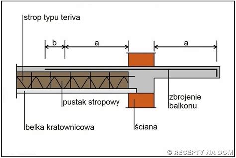 Jak zakotwić zbrojenie balkonu wspornikowego w stropie gęstożebrowym