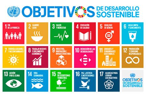 Indicadores De Sostenibilidad E Indicadores De Desarrollo Sostenible