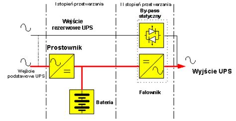 Zasilacz UPS Zasilacze UPS FAST Group