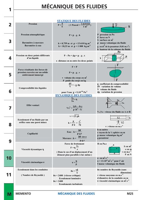 M Canique Des Fluides