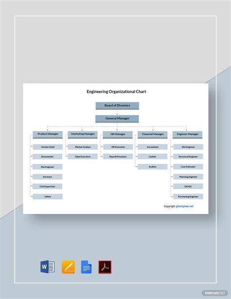 Engineering Organizational Charts Templates Engineering Organization Chart Pdf Your