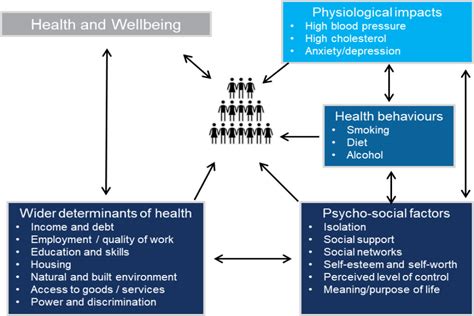 Ageing Health Inequalities And An Integrated Approach OpenLearn