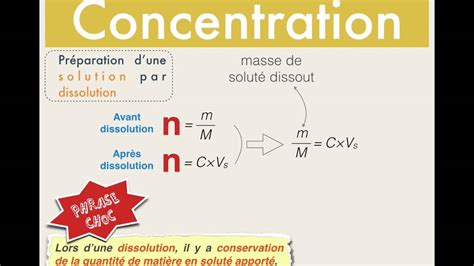 Découvrir 60 imagen concentration effective des ions formule fr