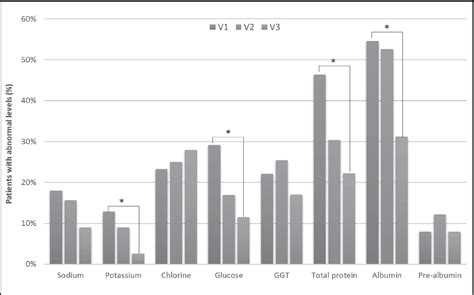 Figure 1 From The Effects Of A High Protein High Calorie Fiber And