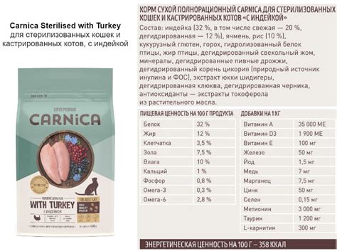 Корм для кошек Carnica: отзывы, разбор состава, цена - ПетОбзор