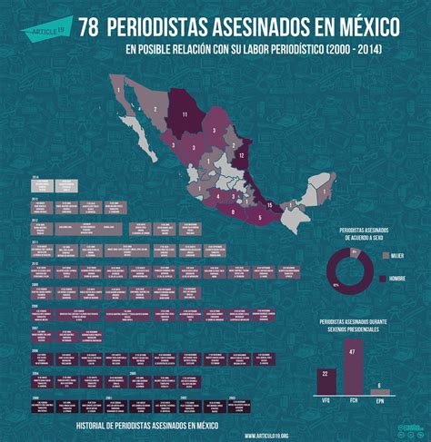 Periodistas asesinados en méxico Mapa de periodistas asesi Flickr