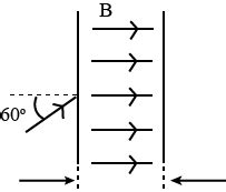 A Beam Of Protons Enters A Uniform Magnetic Field Of T With A