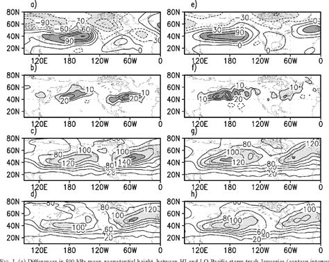 Figure From Simulating The Seasonal Cycle Of The Northern Hemisphere