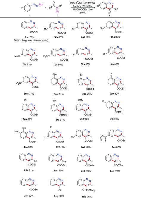 Rh Iii Catalyzed Redox Neutral Annulation Of Azo And Diazo Compounds