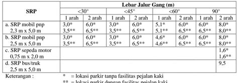 BAB 2 STUDI PUSTAKA Parkir Dapat Diklasifikasikan Berdasarkan Beberapa