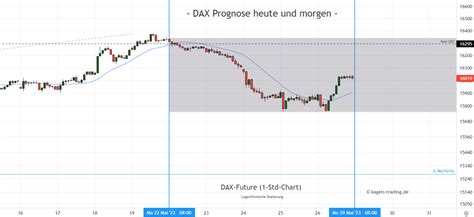 DAX Chartanalyse Prognosen für neue Woche 22 Investing