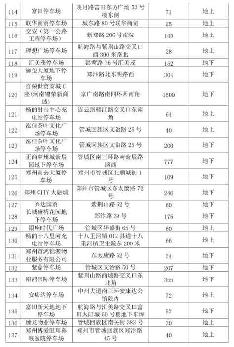 自8月9日起至9月9日，郑州市管城区首小时停车免费，详细停车场信息在这里