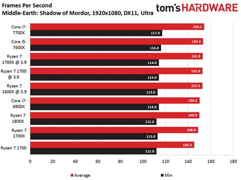 Ryzen 7 1700