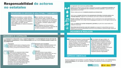 7 Infografías Sobre Derechos Humanos Al Agua Y Al Saneamiento Ongawa