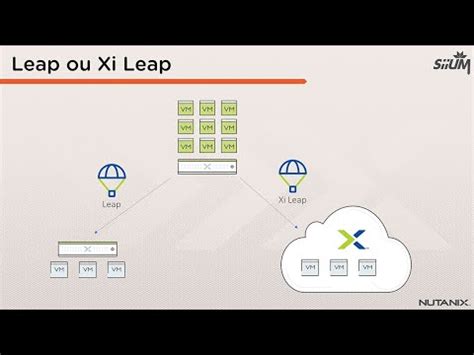 G Rez Facilement Votre Pra Avec Nutanix Leap Youtube