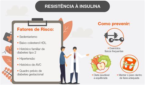 Resist Ncia Insulina O Que Sintomas Causas E Tratamento Assista