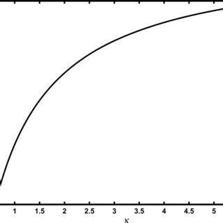 Variation Of The Nonlinear Coefficient A Documentclass 12pt Minimal