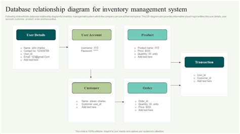 State Diagram For Inventory Management System 11 Best Uml Di