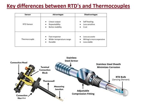 Key Differences Between Rtd S And Thermocouples The Engineering Info