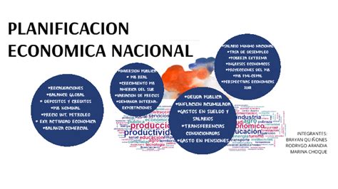 PLANIFICACION ECONOMICA NACIONAL by Brayan Quiñones on Prezi