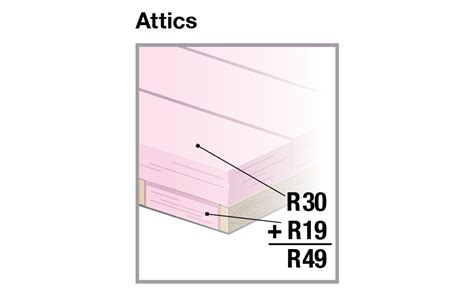 Insulation R Value Chart The Home Depot