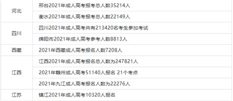 2021年全国各省市成人高考报名人数汇总丨为什么这么多人选择成人高考？ 知乎