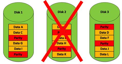 How To Calculate Raid Parity Information Sqlpassion