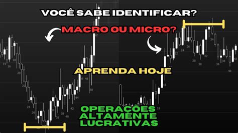 Voc Sabe O Que Quebra De Estrutura No Day Trade Micro Ou Macro