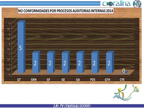 RESULTADOS DE LA AUDITORIA GUBERNAMENTAL CON ENFOQUE INTEGRAL VIGENCIA