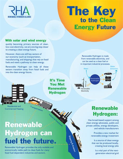 Pud Renewable Hydrogen” Bill Approved By Legislature