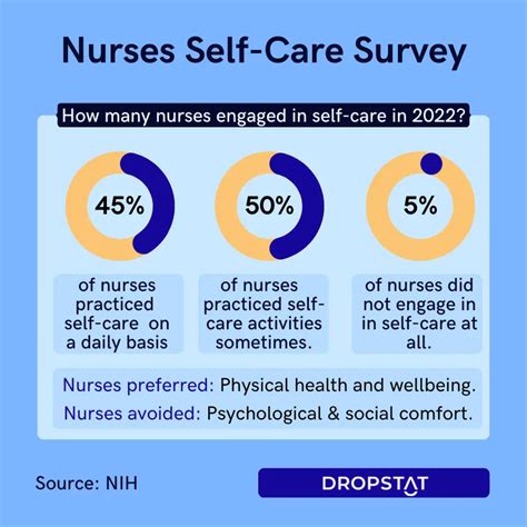 The Importance Of Self Care For Nurses Dropstat