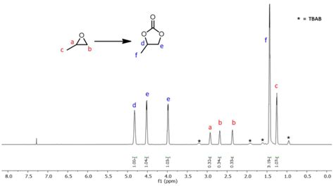 Figure S40 1 H Nmr Spectrum 600 Mhz Cdcl3 30 C Of The Crude