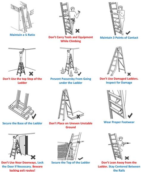 OSHA Ladder Standards For Safety And Check List, 55% OFF