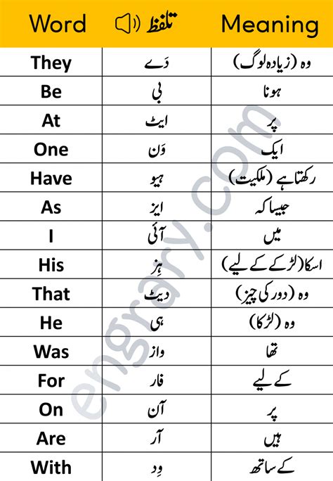 Basic English Words With Urdu Meaning Pdf • Engrary